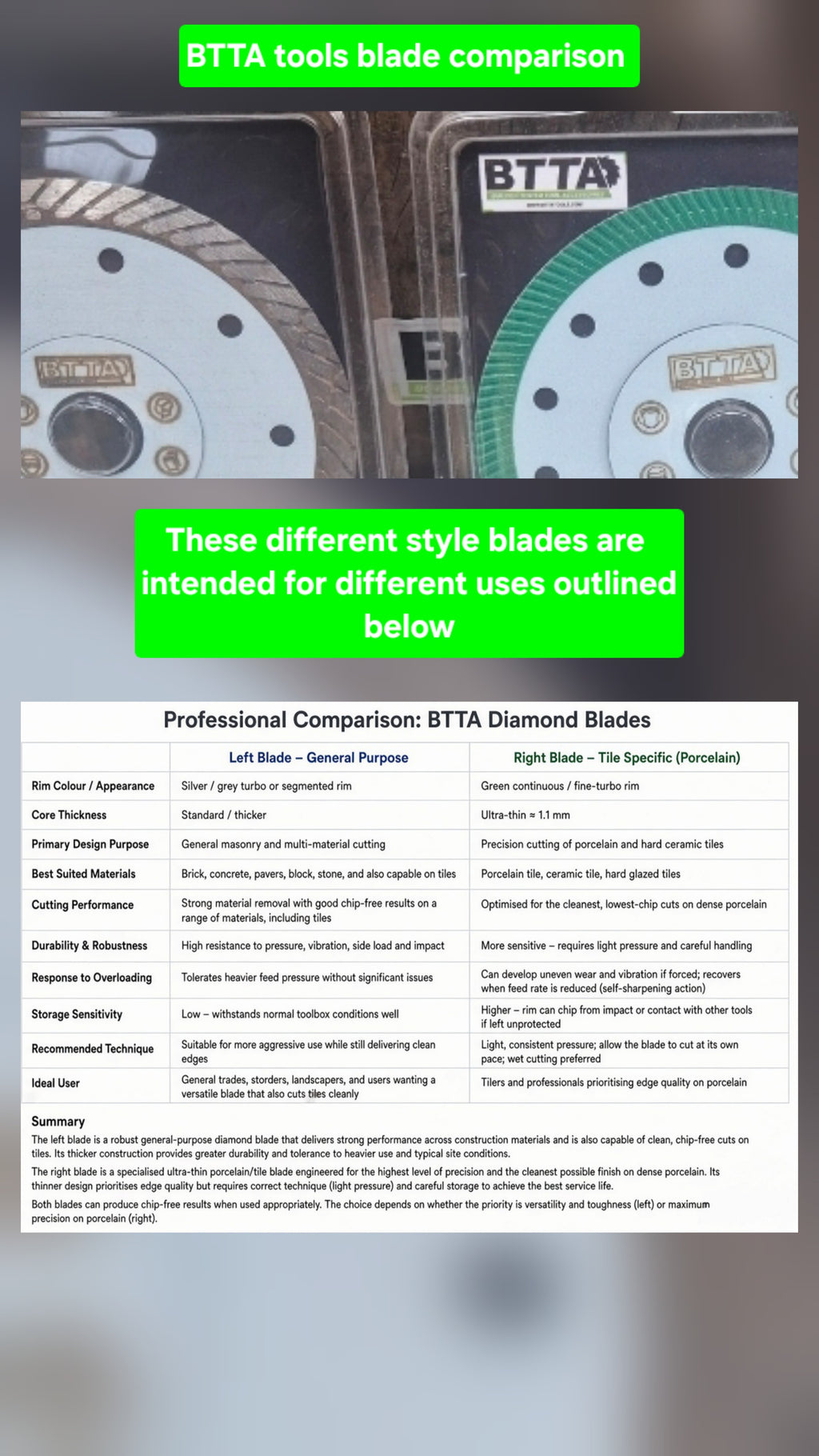BTTA 125mm x 1.1mm diamond porcelain tile specific blade